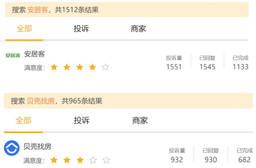 贝壳垄断后安居客怎么办,贝壳房产中介有前途吗