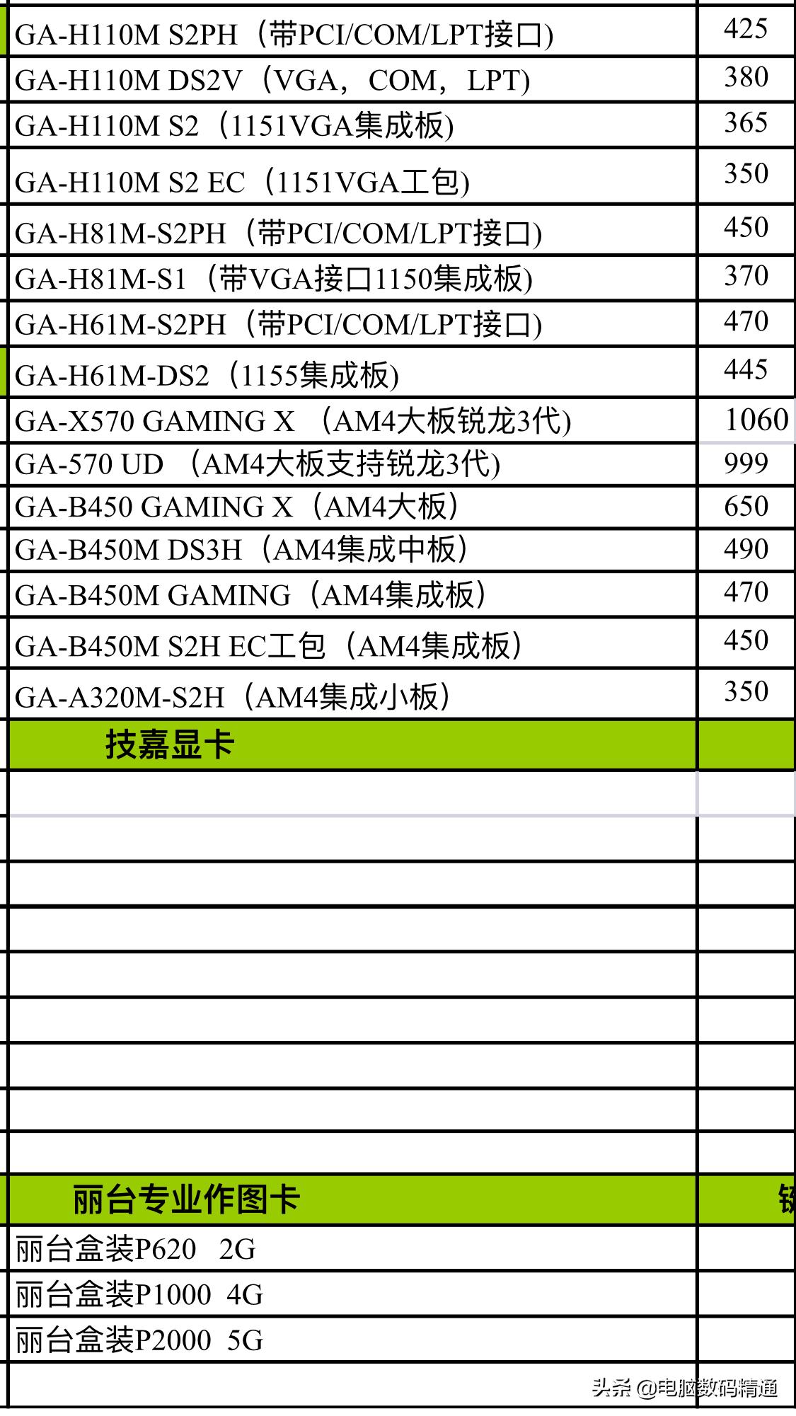 电脑主板进货价格,目前市面电脑主板显卡
