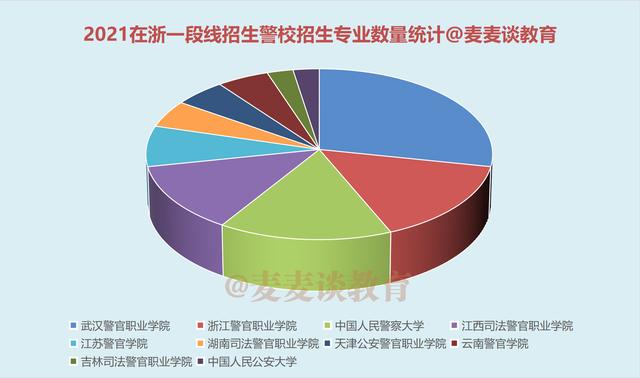 浙江警察学院浙江录取分数线,2019年浙江警察学院各市招生名额