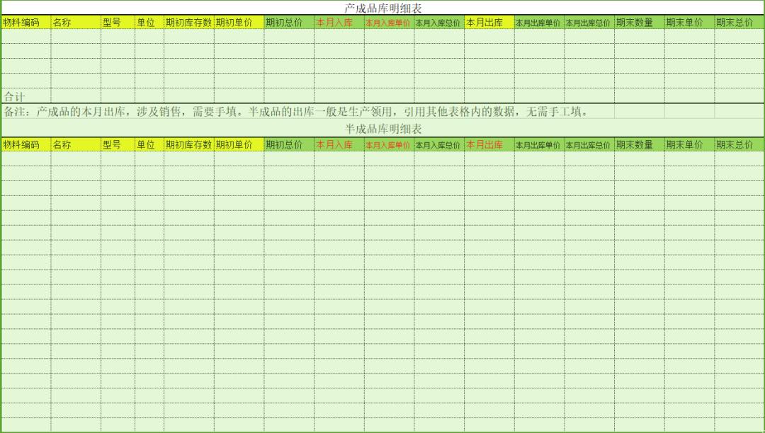 成本核算必备EXCEL表格实操知识,成本核算表格实操教程