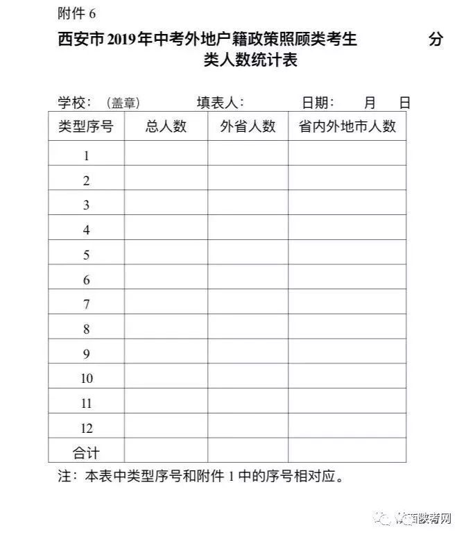 2019中考报名西安政策,2022西安中考网上报名模板