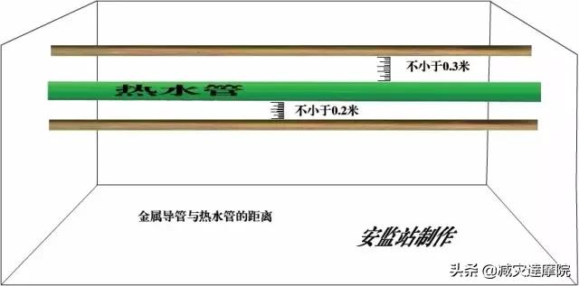 安全知识：最全安全距离汇总，不能再全了！