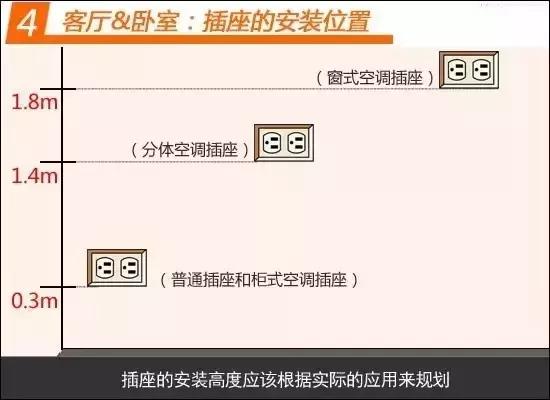 电工开关插座安装,家庭装修电工正确接线方法