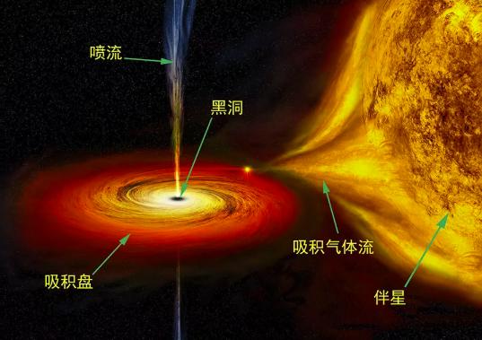 黑洞背后的科学真相,关于黑洞的10大认知