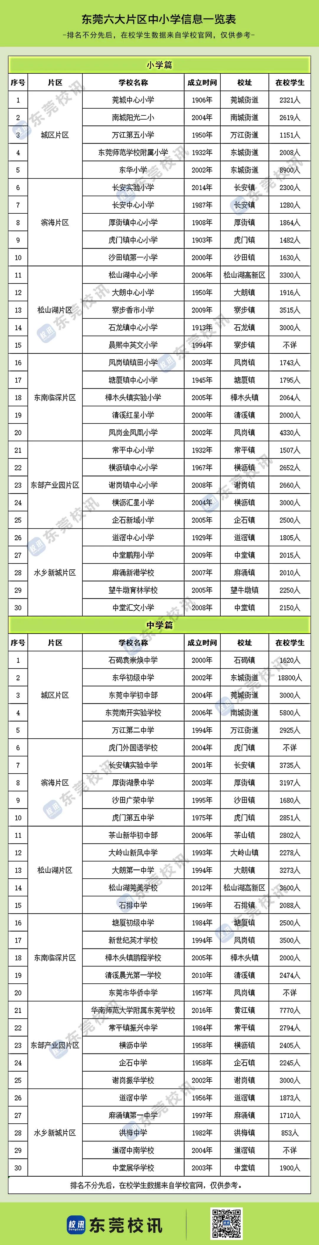 东莞公办好学校,东莞最好的复学学校