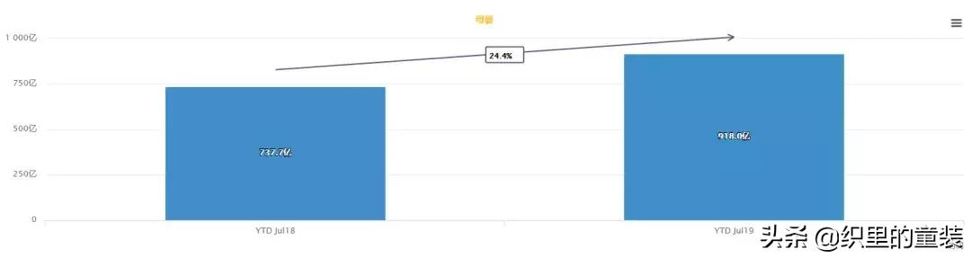 孕产行业现状,孕产观念发展前景