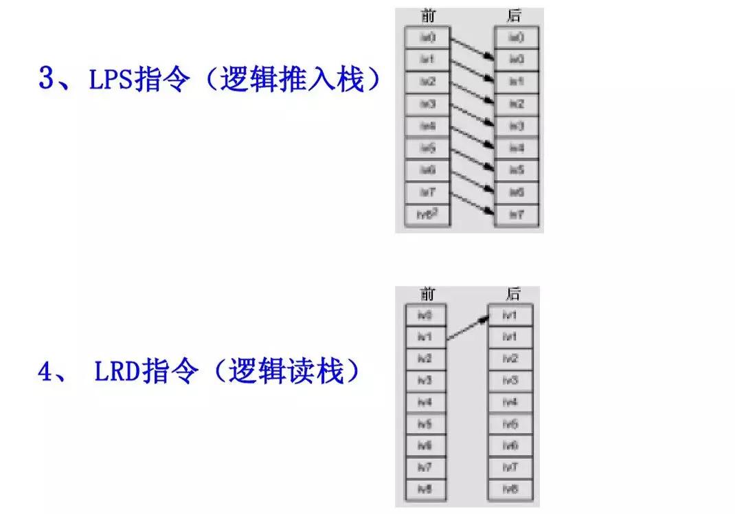 零基础怎么快速学习西门子plc,西门子plc从零开始学教程