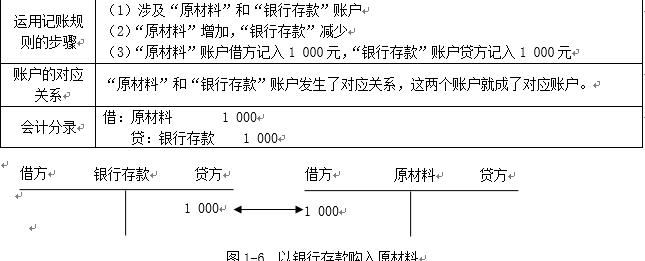 初级会计实务借贷记账法试题讲解,2024初级会计实务借贷记账法