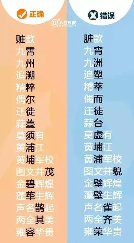 这些字你写对了吗,这些常用的字你确定写对了吗