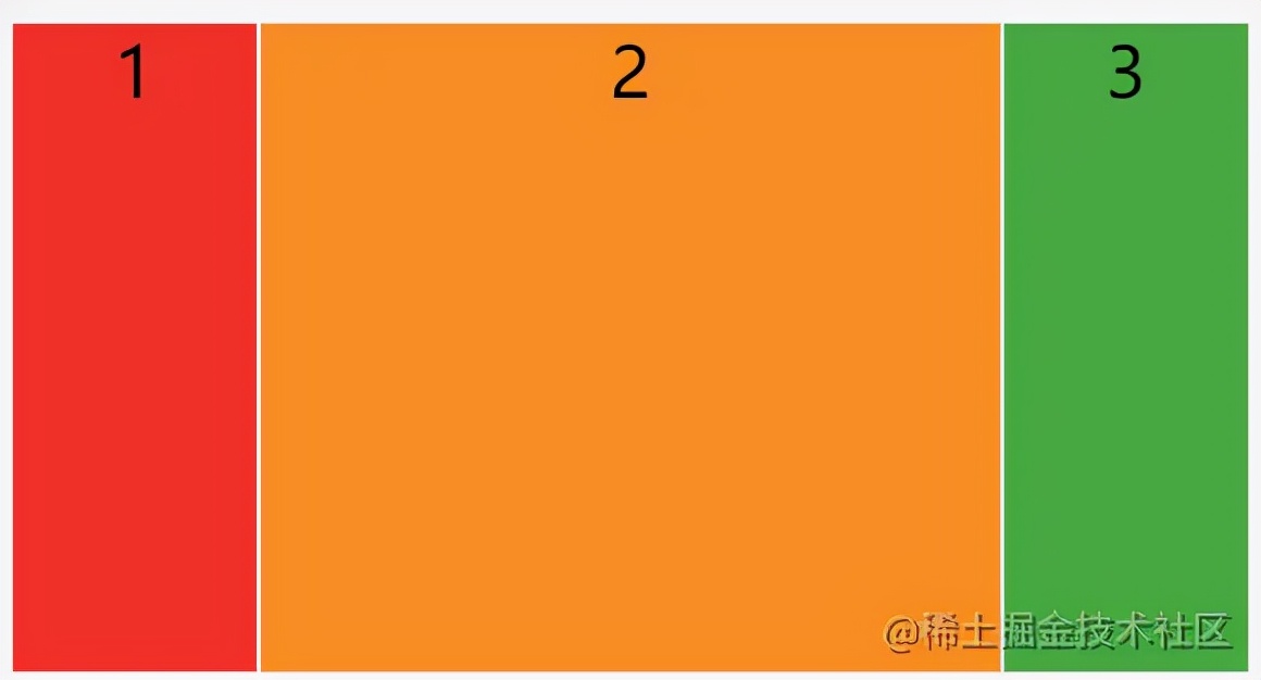 34阵型是进攻还是防守,grid布局技巧图解