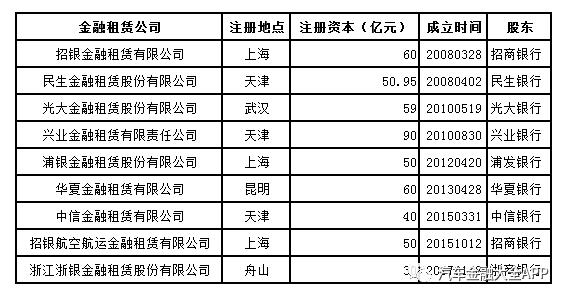 做汽车抵押的金融公司有哪些,汽车金融产品租赁公司排名