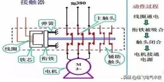 高低压配电柜元器件图形符号大全,低压一次系统图符号及元器件