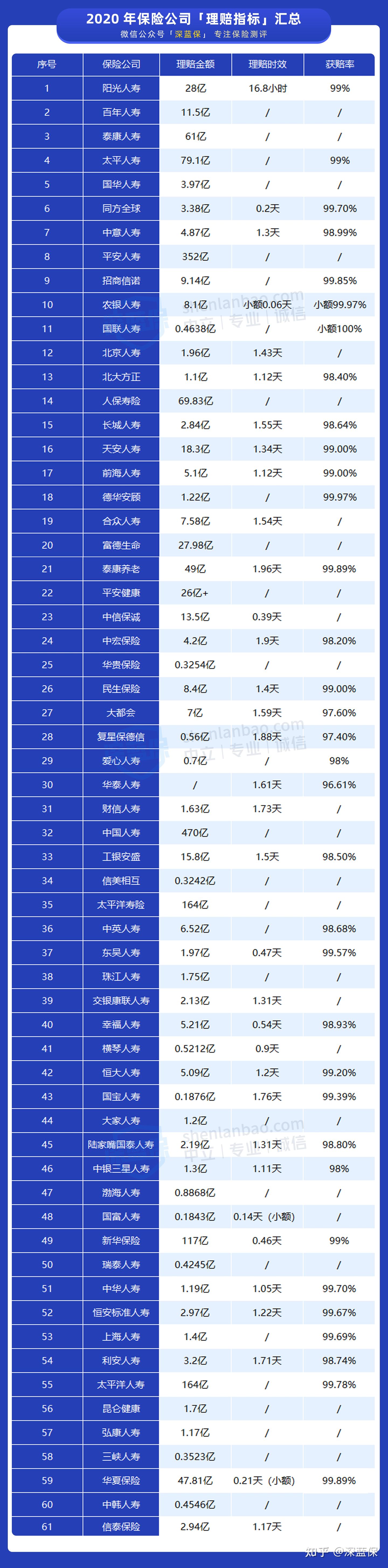 揭露保险人不为人知的秘密,一招教你避开保险的坑