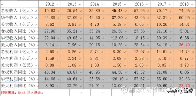 厨房里的十倍股——厨电大梳理