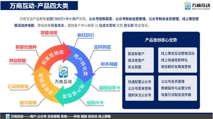 怎么开通实体店店铺公众号,从零开始运营公众号