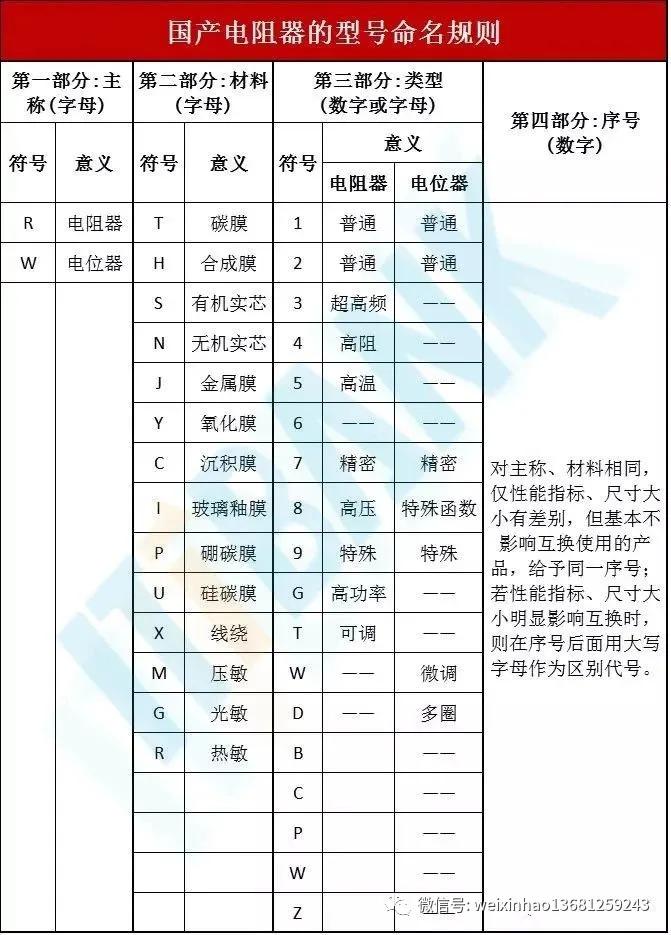 常用电子元器件的型号命名方法,电子元器件符号字母名字一览表