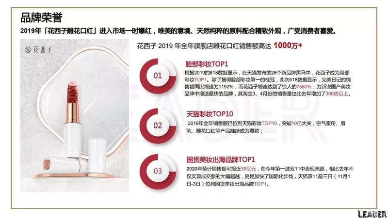 2022国货之光花西子品牌分析报告（完整版79页，建议收藏）