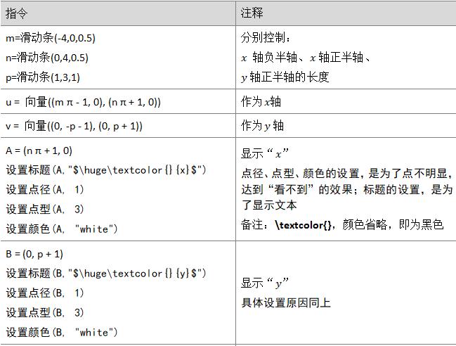 在geogebra中如何画直角坐标系,geogebra画直角坐标系