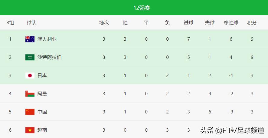 中沙对决，国足能否逆流而上冲破藩篱？