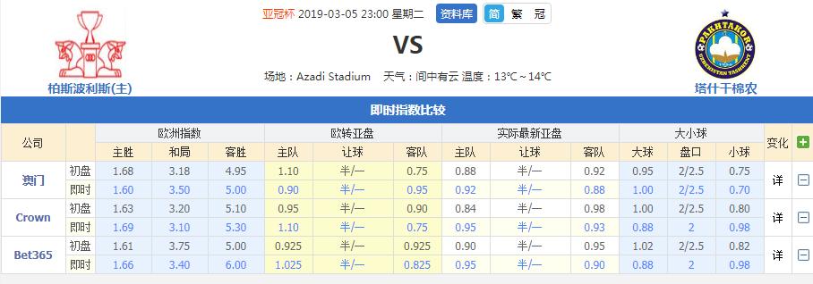 漫华周二亚冠杯分析：柏斯波利斯VS塔什干棉农