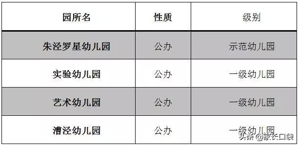 上海哪个区公办幼儿园最容易上,上海公立幼儿园和私立哪个好