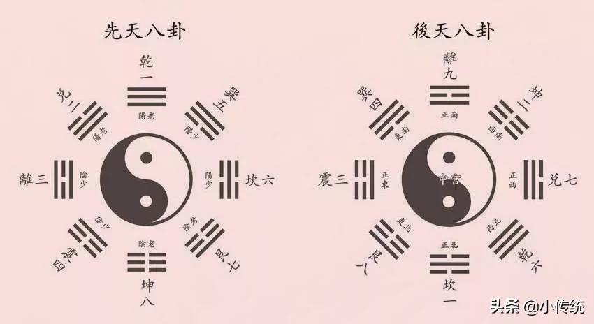 如何理解后天来龙先天立向,传统文化中的五大常识