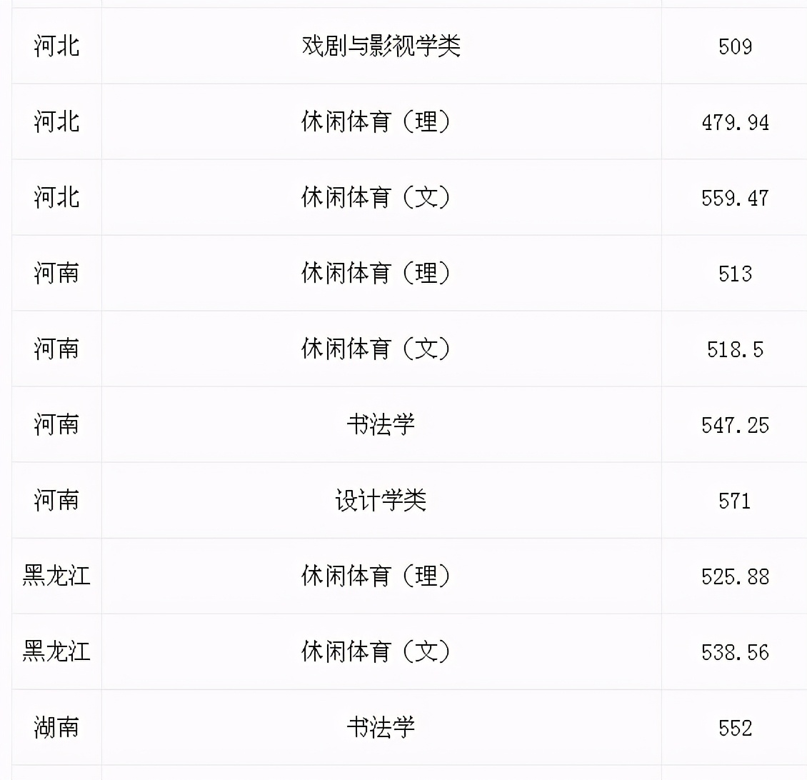 杭州师范大学2020录取分数线排名,2020年杭州师范大学的录取分数线