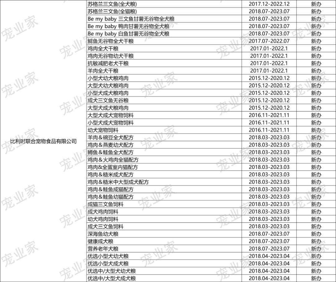 收藏｜这930款进口主粮，哪一个你卖过？