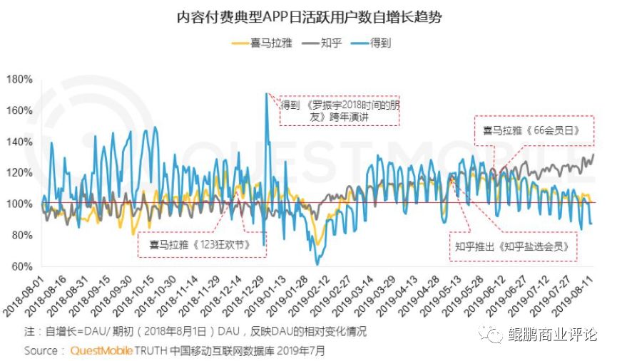 知乎推文怎么赚钱,知乎创作怎么赚钱