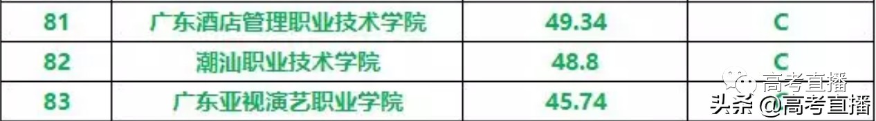深圳最好的深职院校,深职院全国排第一专科大学