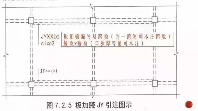 钢筋工程核心技术整顿,钢筋工程中最核心的300条问题参考