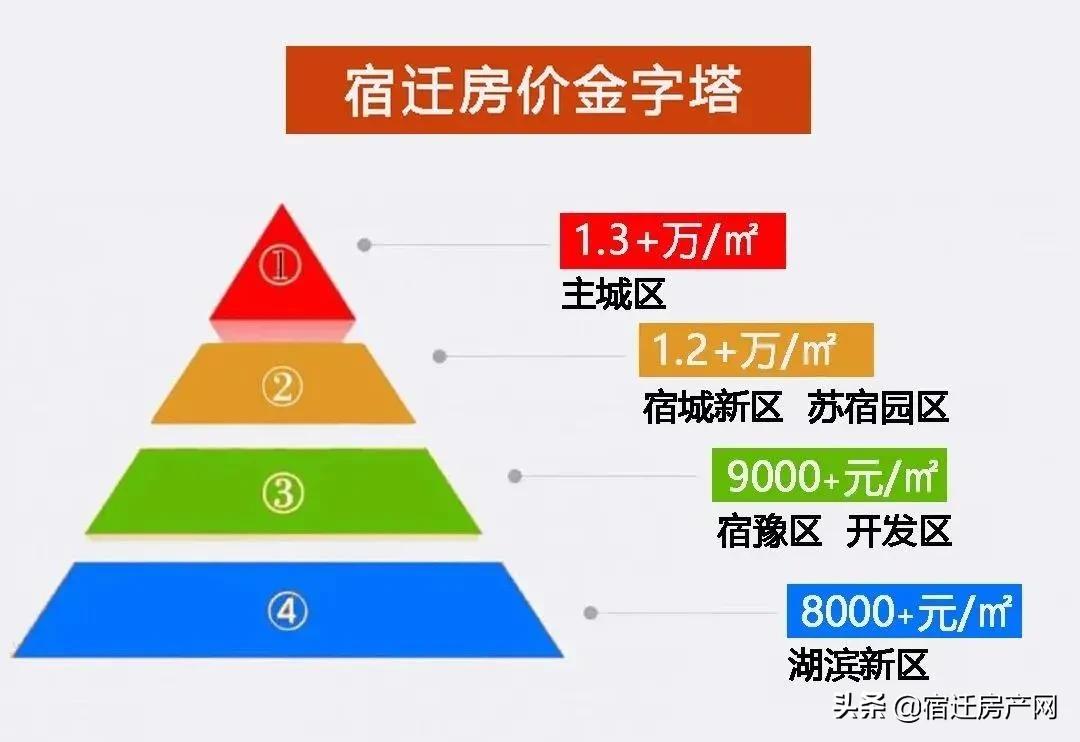 吵起来了！宿迁“新中心”之争，到底谁更牛？