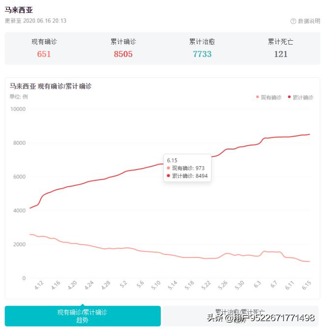 马来西亚疫情入境旅游要求,马来西亚入境疫情期间新规