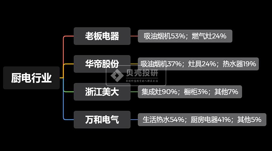 清洁家电行业细分品类,家电市场的细分方案