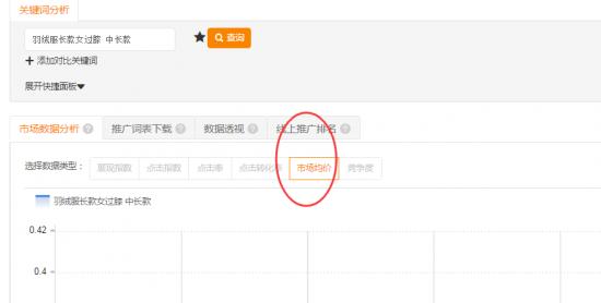 淘宝直通车百亿流量精准扶持,淘宝直通车开精准为什么没流量