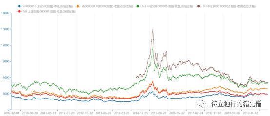 定投基金十年收益十倍,定投十年赚十倍是一本书吗