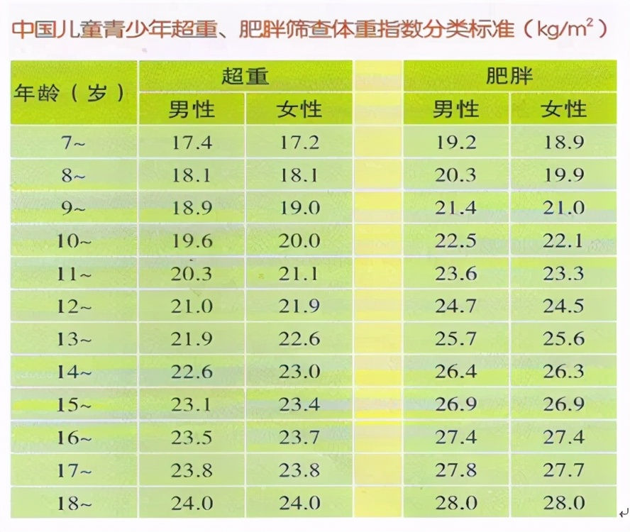 肥胖引起来的重度脂肪肝如何消除,肥胖引起的重度脂肪肝会导致什么