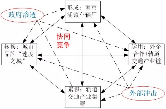 突围城市科举大考，看南京、西安、深圳究竟是怎么做到的（一）？