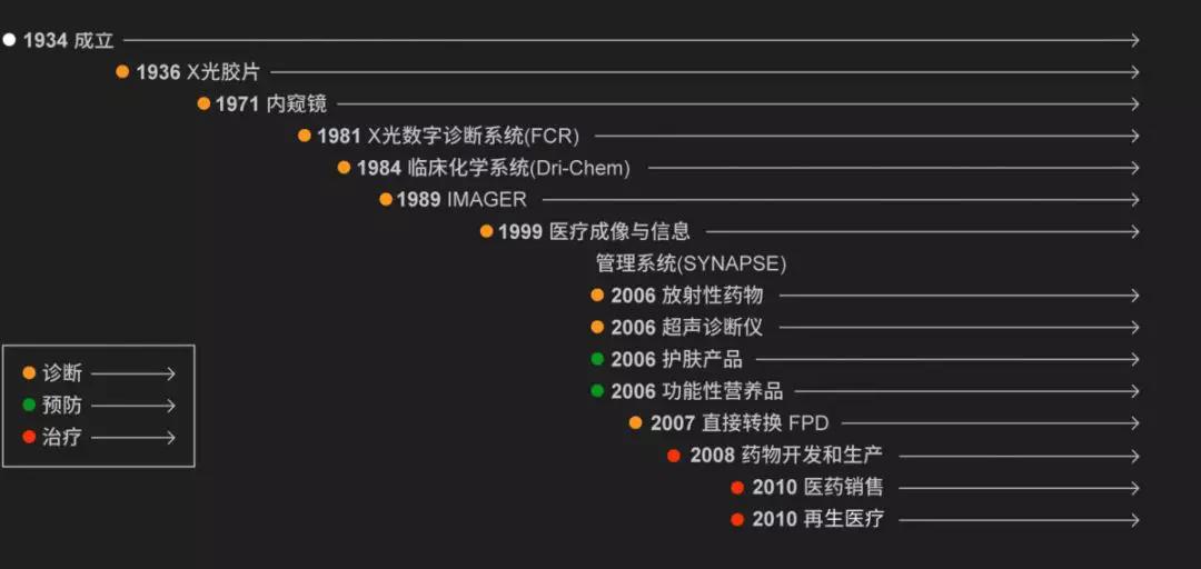 富士胶卷单卖,不卖胶卷的日本富士