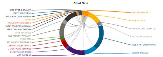电气sci审稿快的杂志,审稿周期短的电气期刊