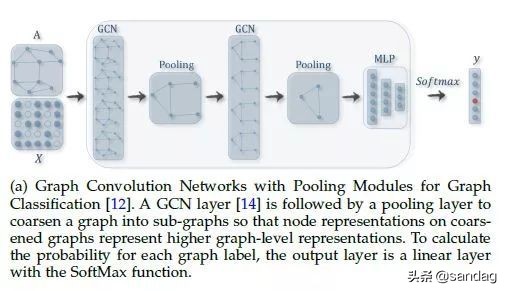 图神经网络gnn通俗理解,图神经网络简介及预测
