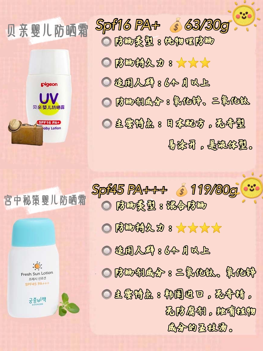 最好用的宝宝防晒产品,适合儿童的好用不贵的防晒霜