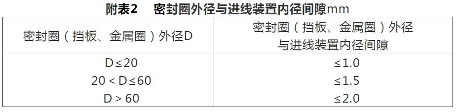 煤矿井下防爆标准,煤矿井下电气设备防爆完好标准