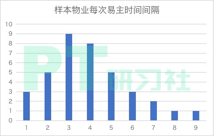 地产基金退出的秘密：卖一栋楼赚10亿，300亿外资疯狂抄底上海