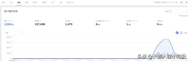 淘宝女鞋类目有哪些,淘宝女鞋类目跟爆款