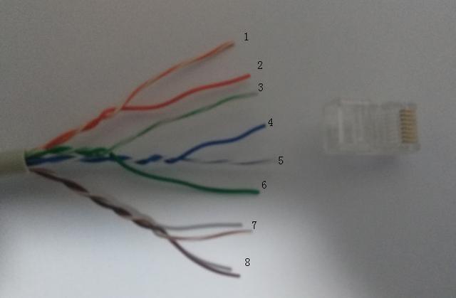 网线的两种接法分别用在哪里,网线的几种接法的区别