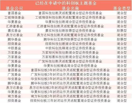 科创板的四个特点,科创板的分析方法与主板的区别