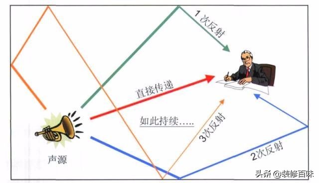解决卧室隔音的最佳方法,卧室隔音差如何补救