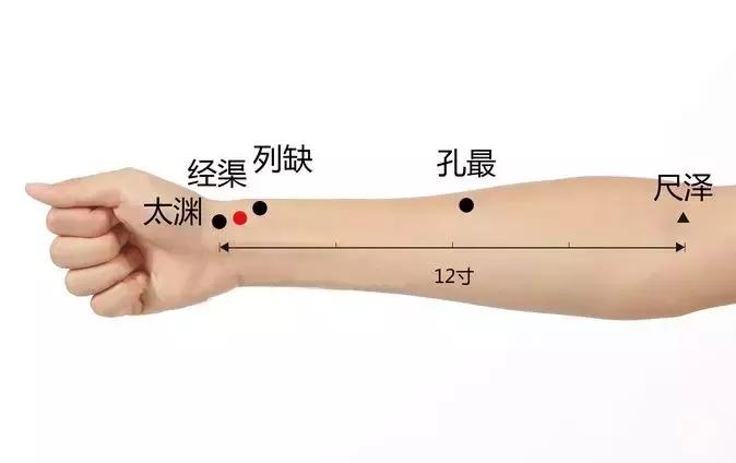人体穴位图每个穴位都可以干什么,人体穴位图及每个穴位作用