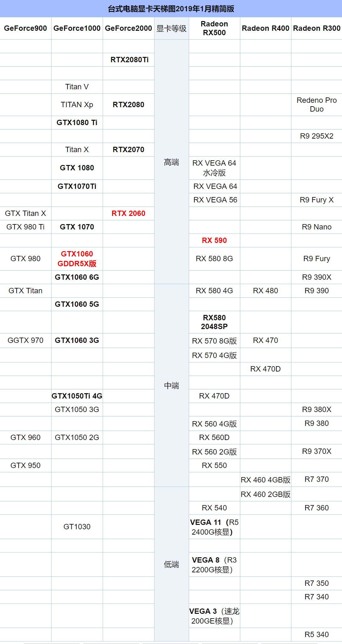 笔记本显卡和台式机显卡天梯图,mx350显卡和gtx显卡天梯图